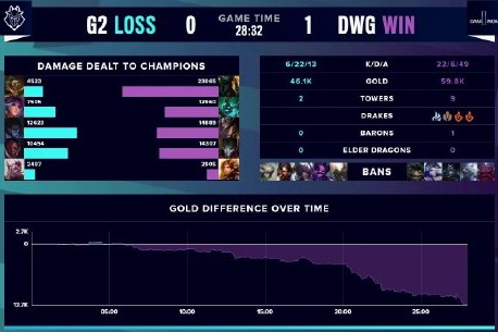 相比临时组 相比临时组